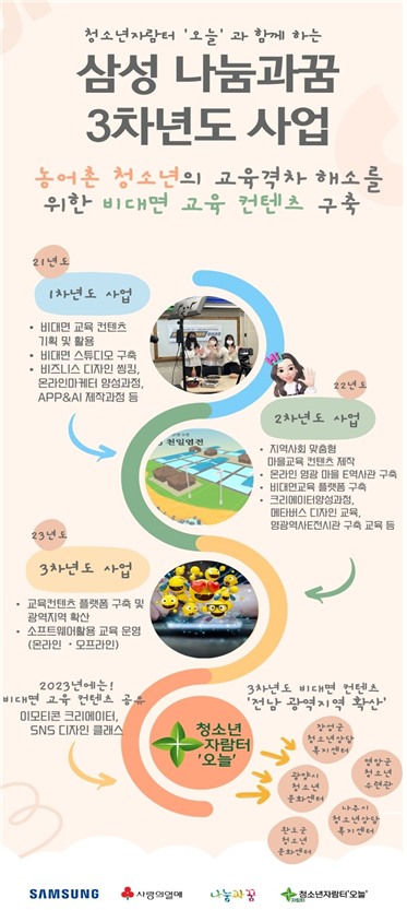삼성 나눔과 꿈 지원사업